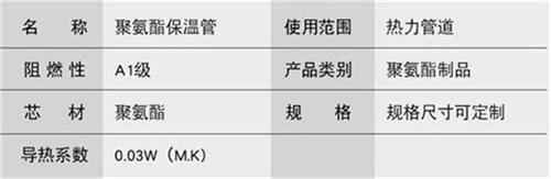 张家口热力聚氨酯保温管厂家产品参数