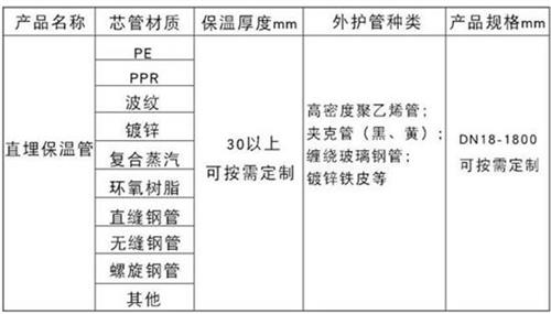 张家口聚氨酯直埋保温管厂家产品材质